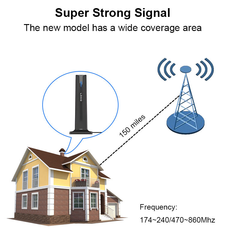 Omni Haven Indoor Digital TV Antenna