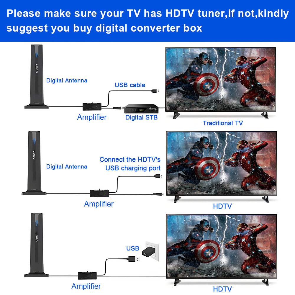 Omni Haven Indoor Digital TV Antenna