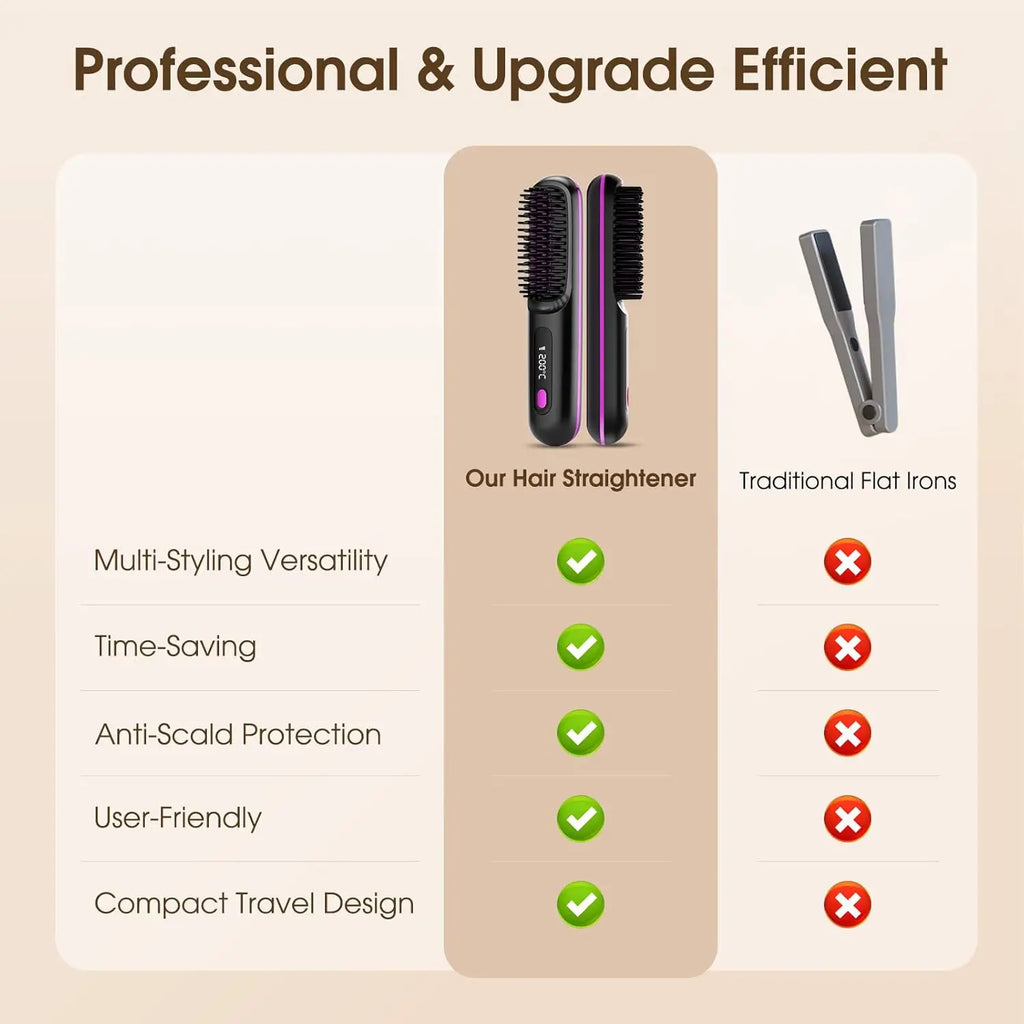 Cordless LCD Hair Straightening Brush