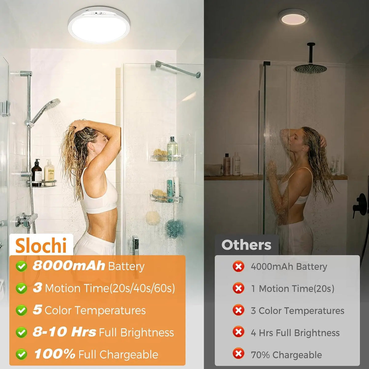 Rechargeable Magnetic Motion-Sensor Ceiling Light