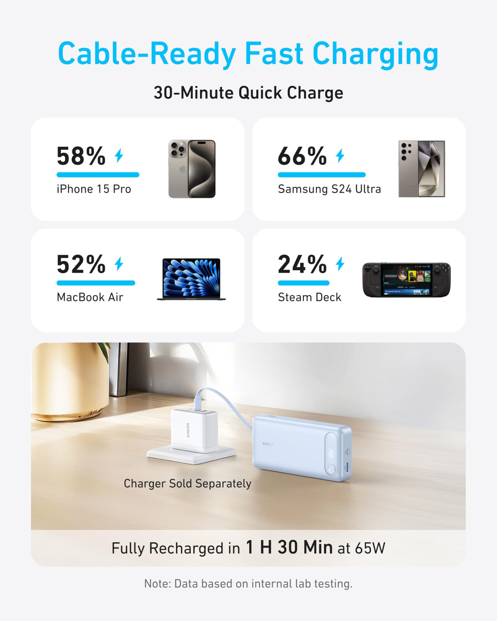 Anker 20K Power Bank | 87W Multi-Device Charging