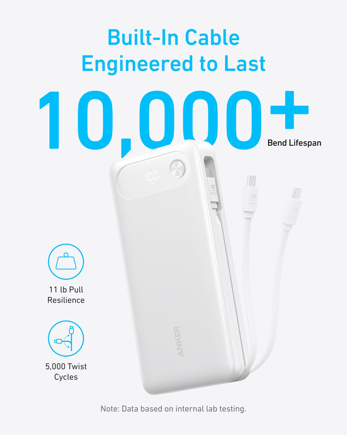 Anker 20K Power Bank | 87W Multi-Device Charging
