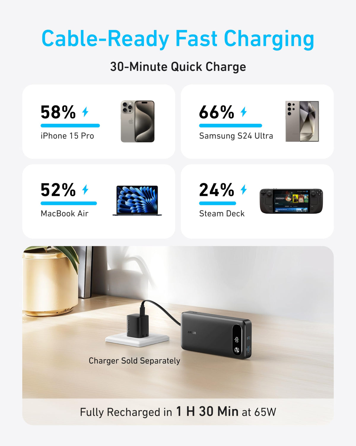 Anker 20K Power Bank | 87W Multi-Device Charging