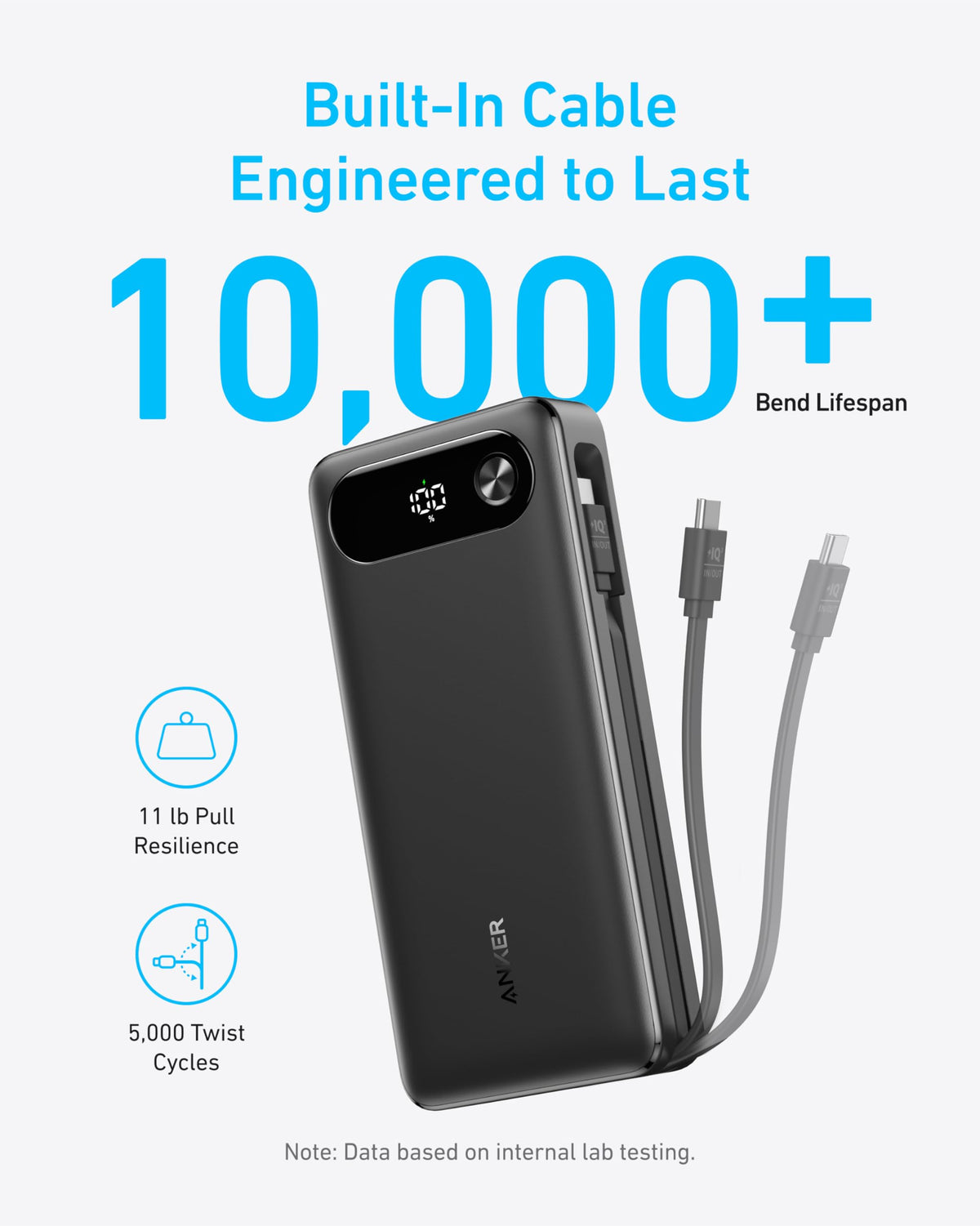 Anker 20K Power Bank | 87W Multi-Device Charging